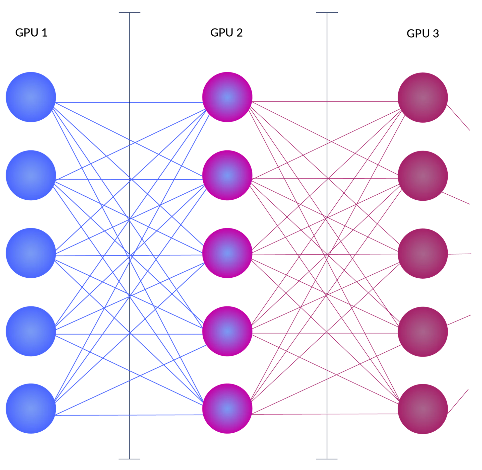 Optimization For Model Inference LLM inference optimization: Tutorial & Best Practices | LaunchDarkly