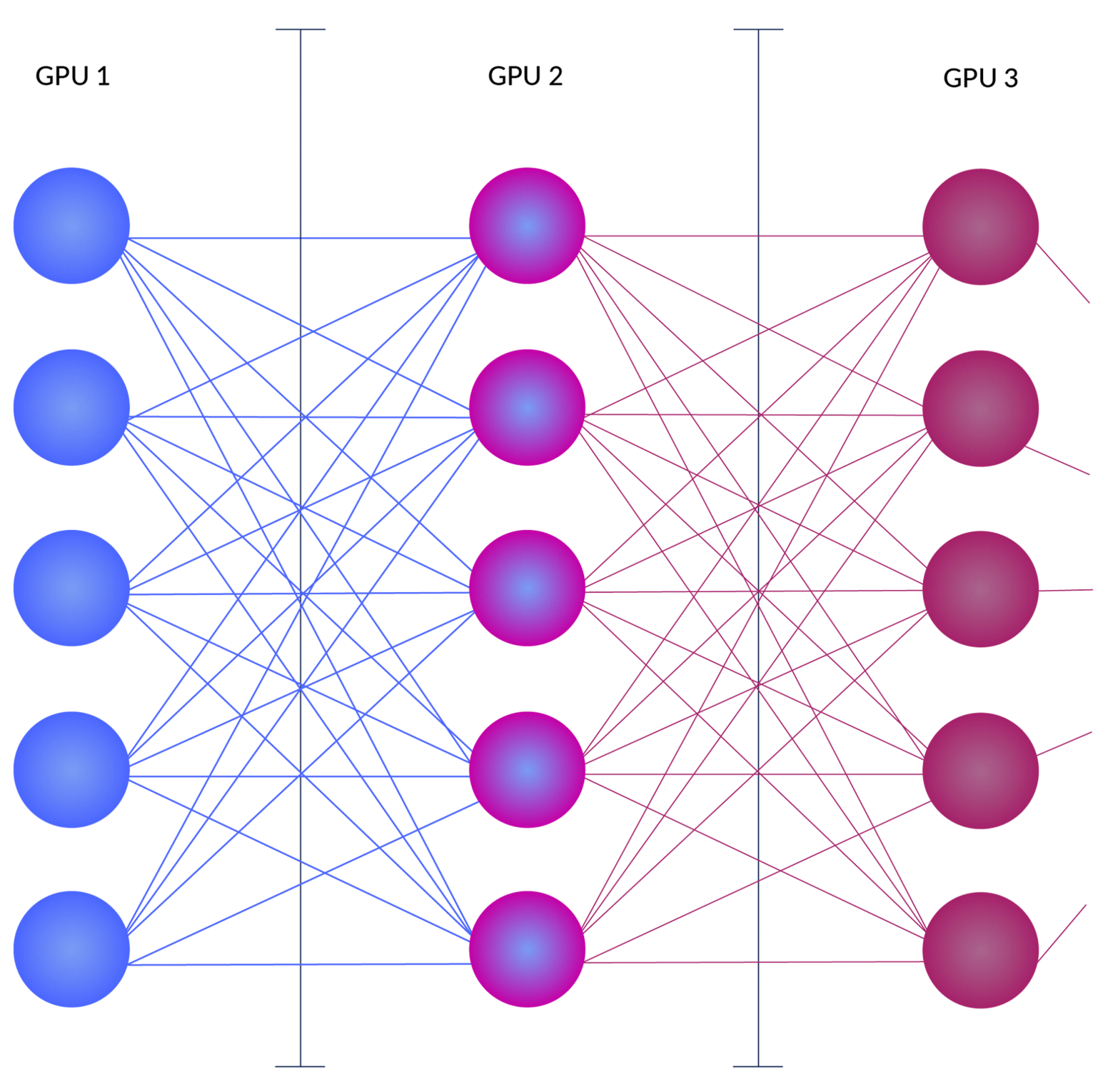 A logical overview of pipeline parallelism 