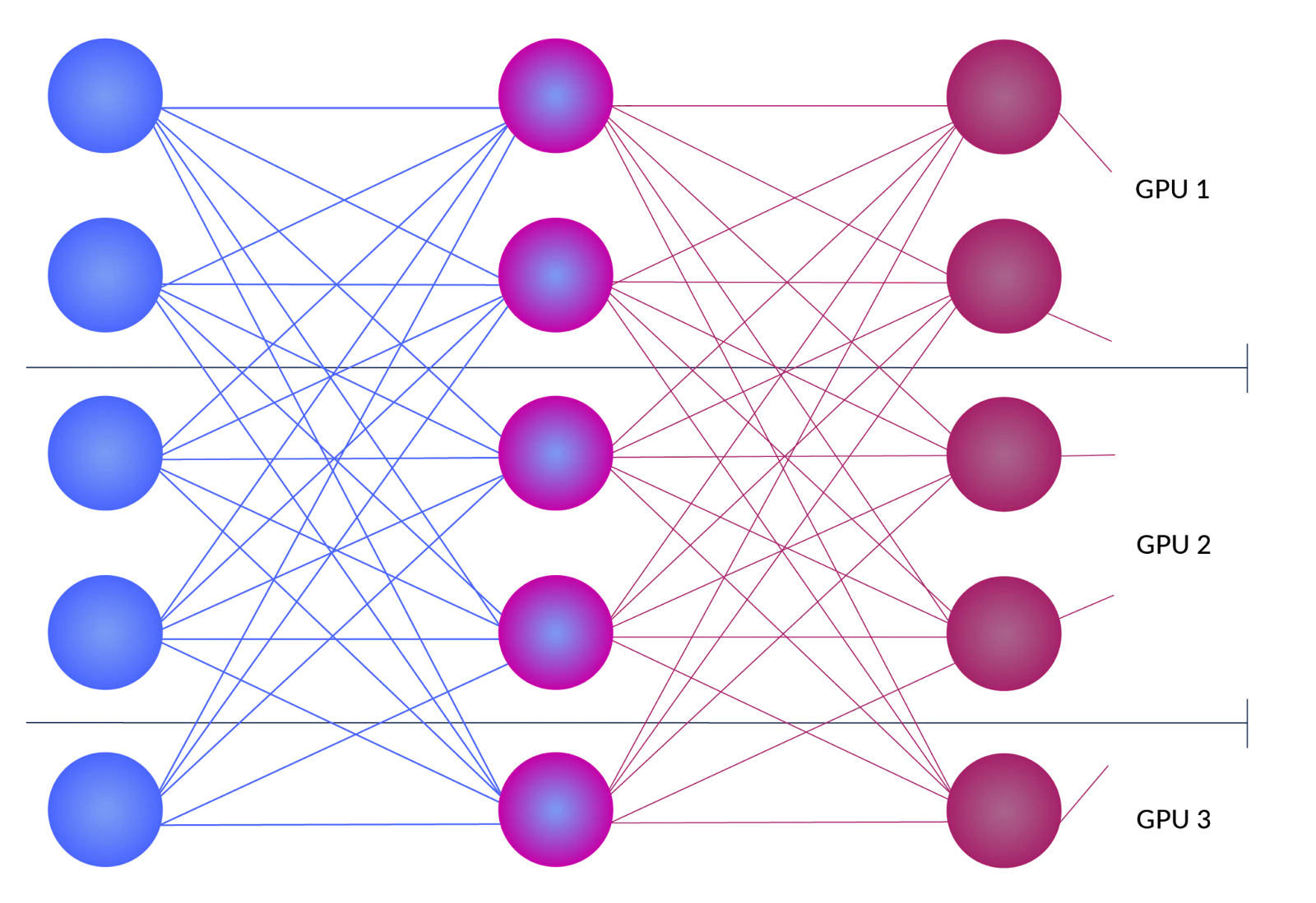 A logical overview of tensor parallelism