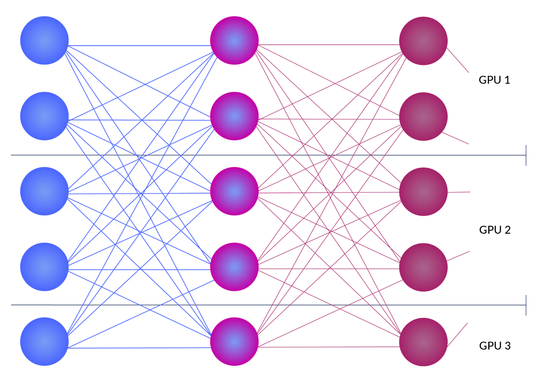 LLM inference optimization: Tutorial & Best Practices | LaunchDarkly