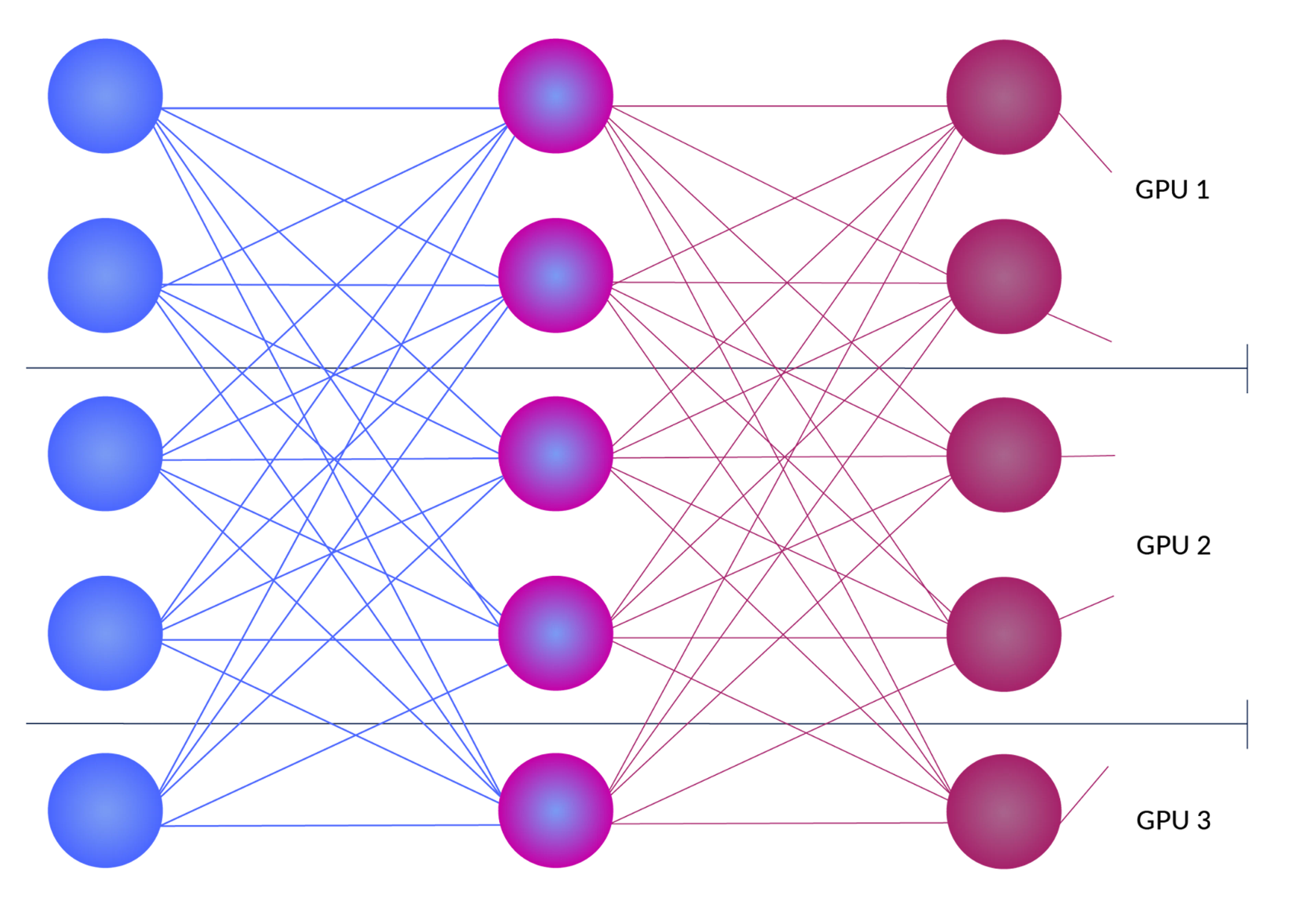A logical overview of tensor parallelism