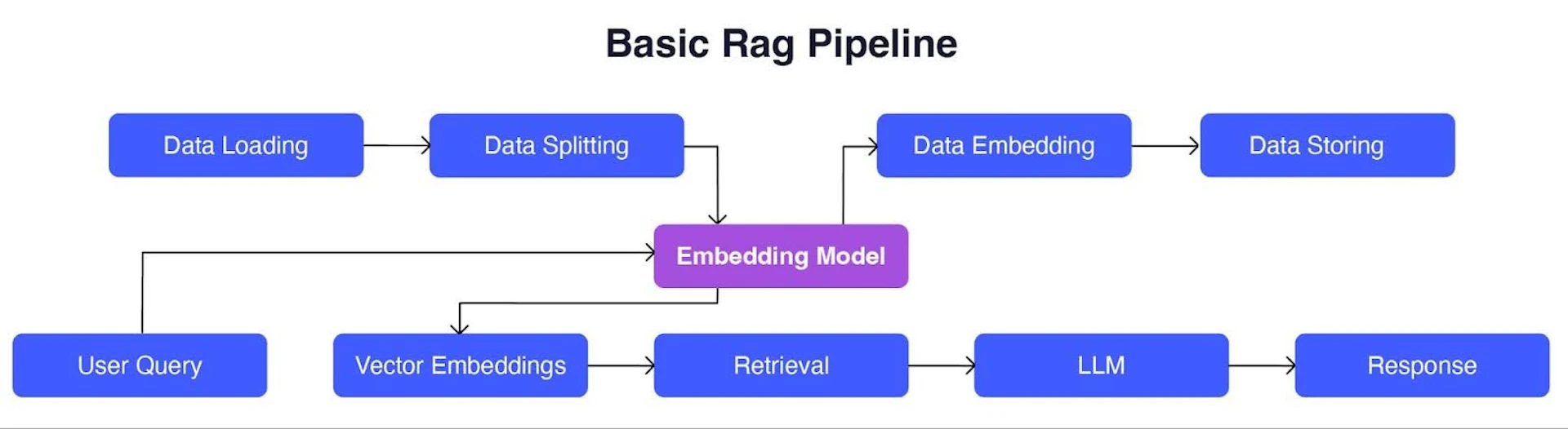 Lld With Rag Example LLM RAG Tutorial: Examples and Best Practices | LaunchDarkly