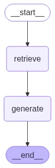LLM RAG Tutorial: Examples and Best Practices | LaunchDarkly