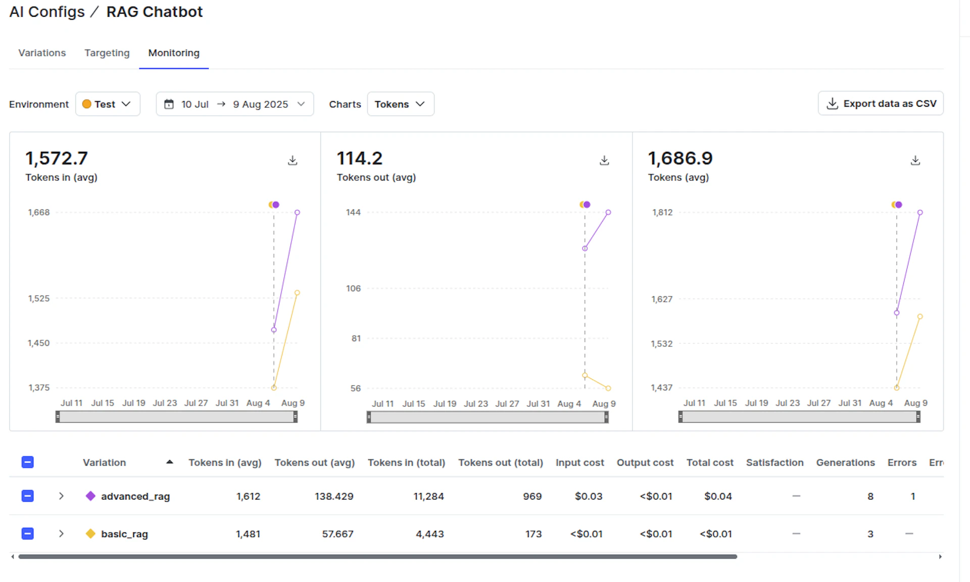 Lld With Rag Example LLM RAG Tutorial: Examples and Best Practices | LaunchDarkly