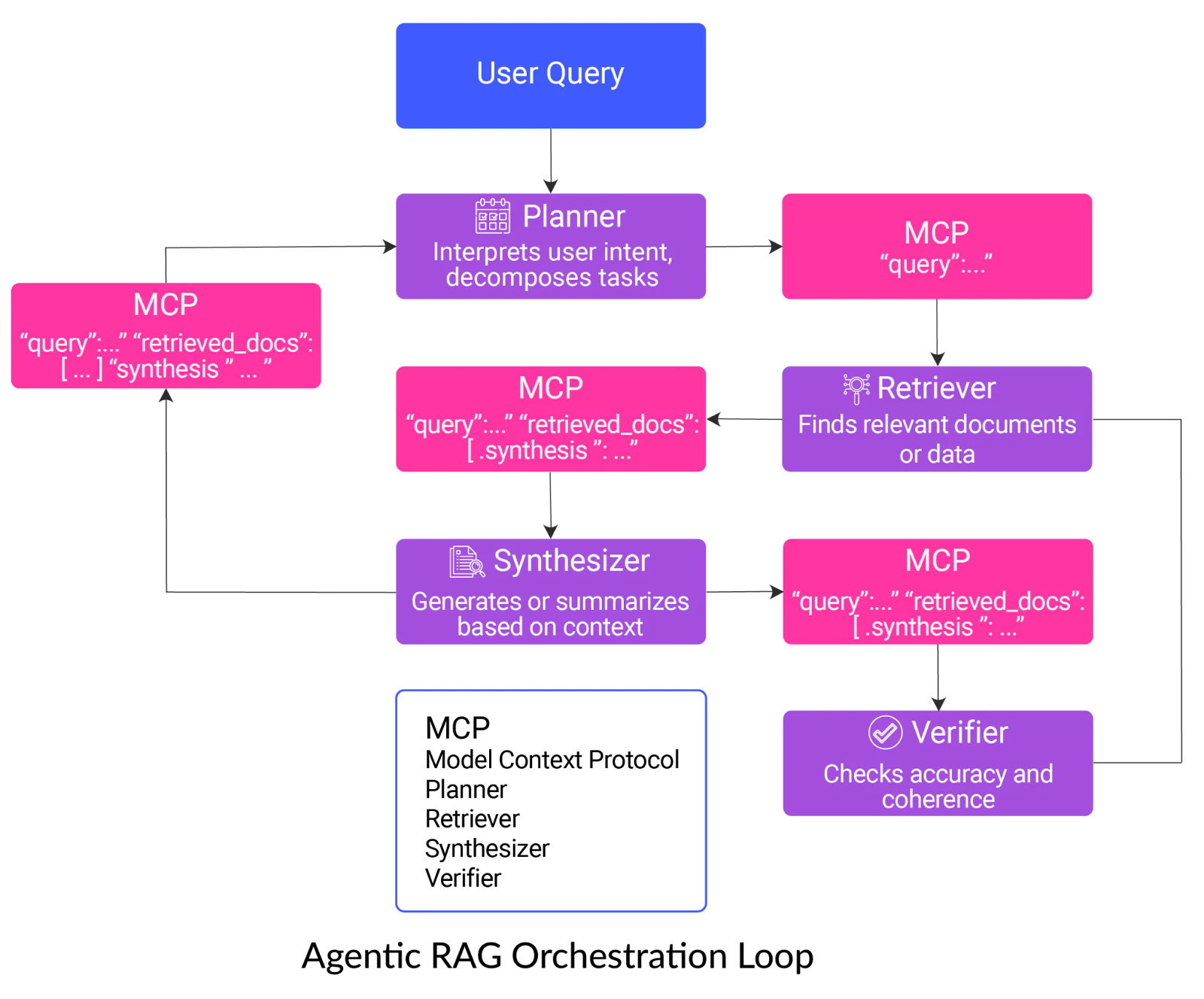 LLM RAG Tutorial: Examples and Best Practices | LaunchDarkly