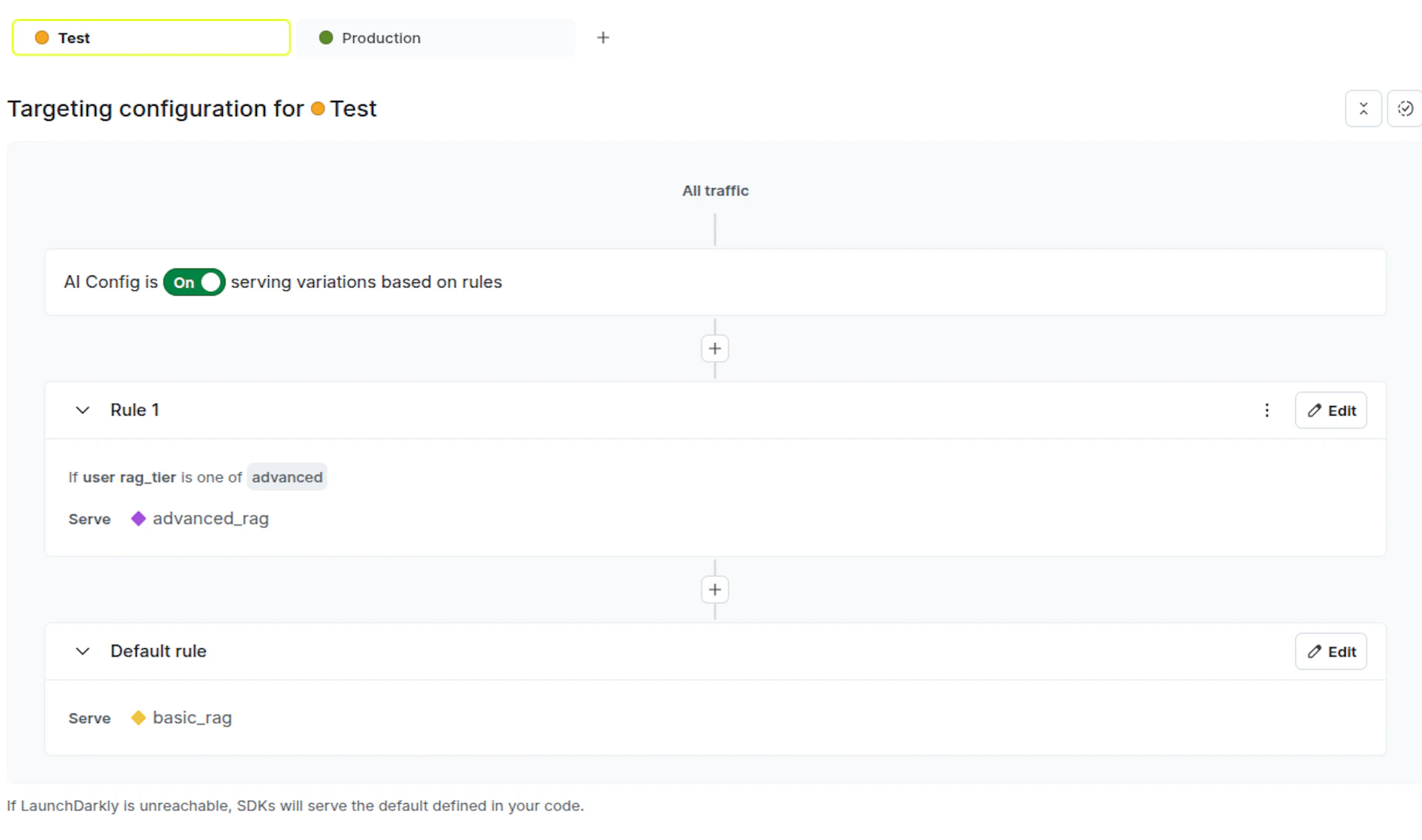 Lld With Rag Example LLM RAG Tutorial: Examples and Best Practices | LaunchDarkly