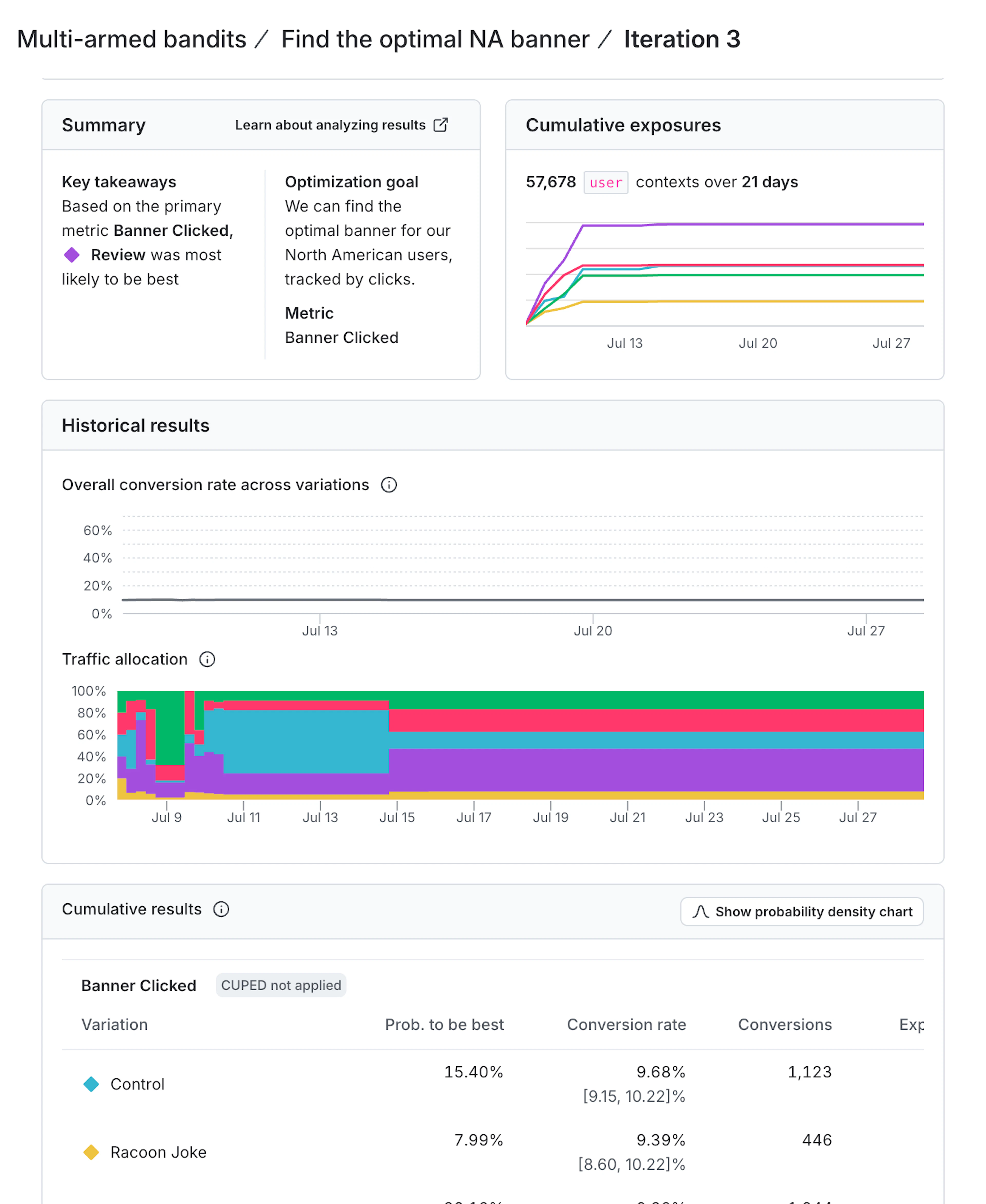 A summary screen showing historical and cumulative results for the experiment to identify the optimal banner in the North America.