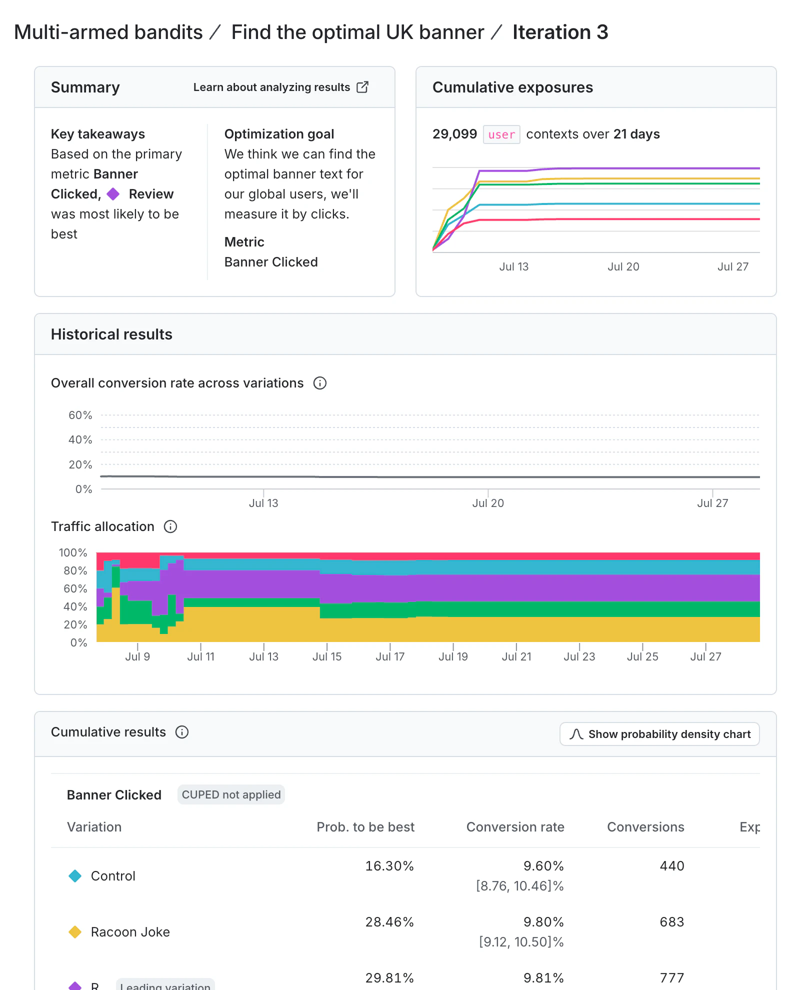 A summary screen showing historical and cumulative results for the experiment to identify the optimal banner in the UK.