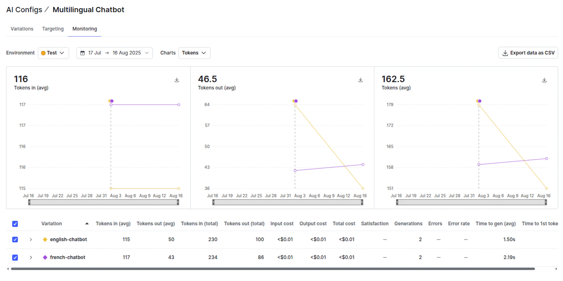 Prompt Engineering Best Practices: Tutorial & Examples | LaunchDarkly