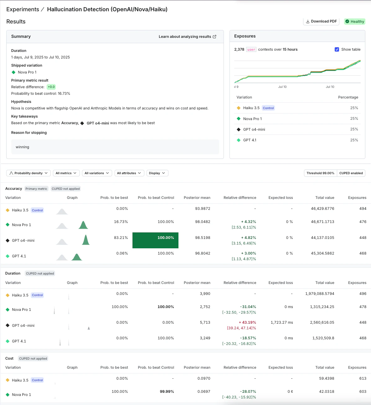 a screenshot showing metrics for hallucination detection