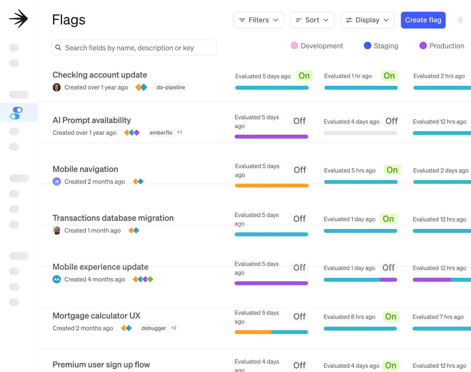 Safely get features to the right users.
