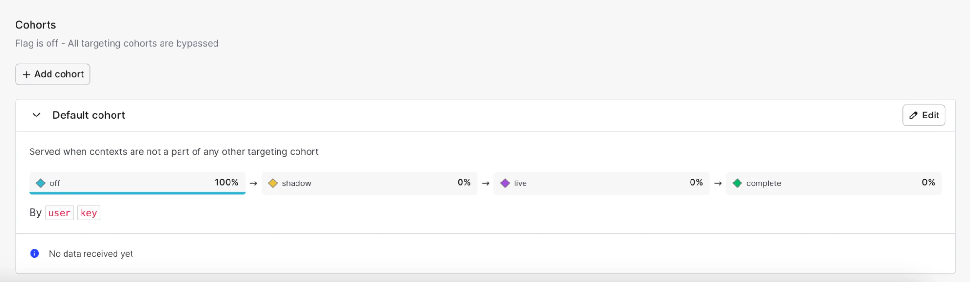 Cohorts in LaunchDarkly image 1