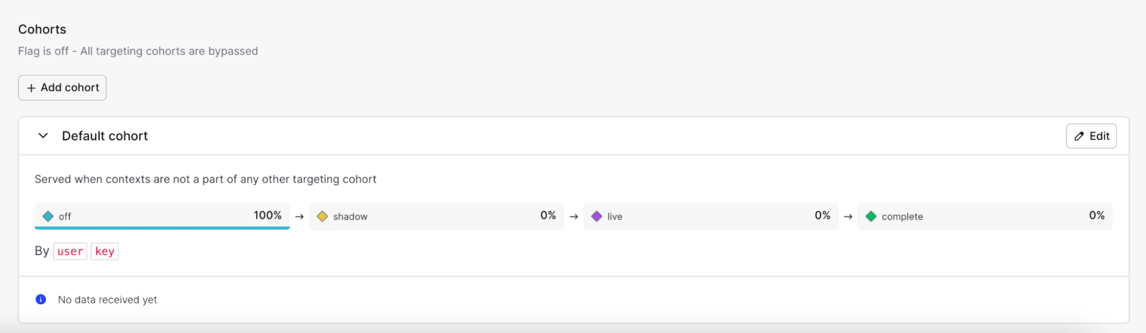 Cohorts in LaunchDarkly image 1