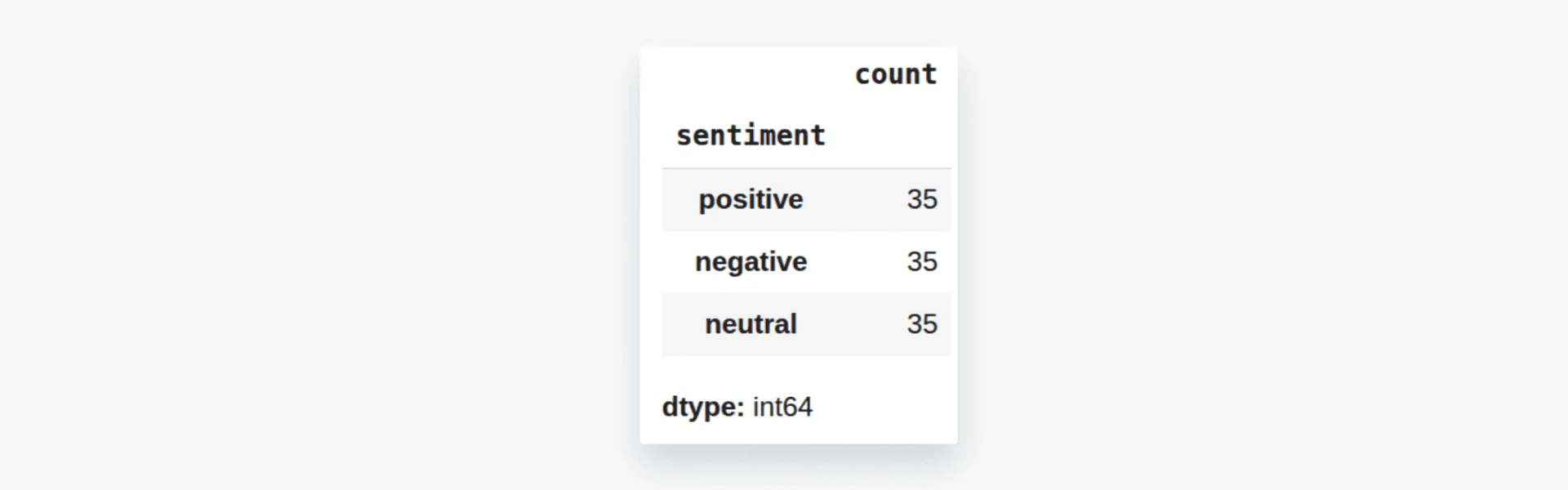 Sentiment counts