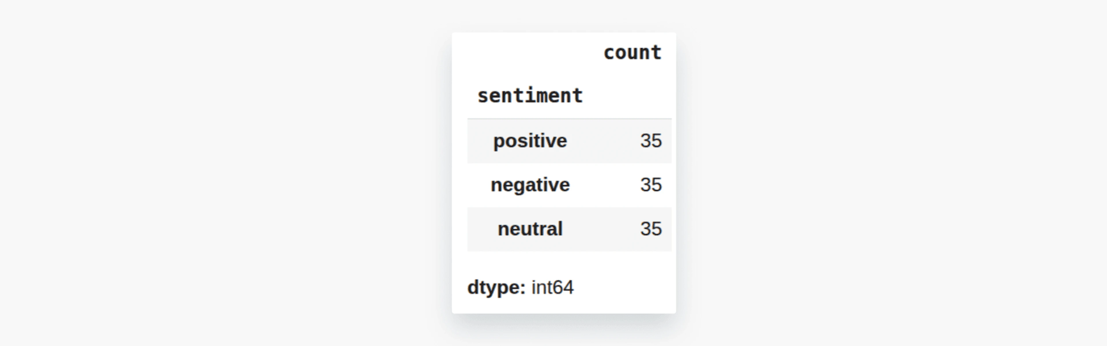 Sentiment counts