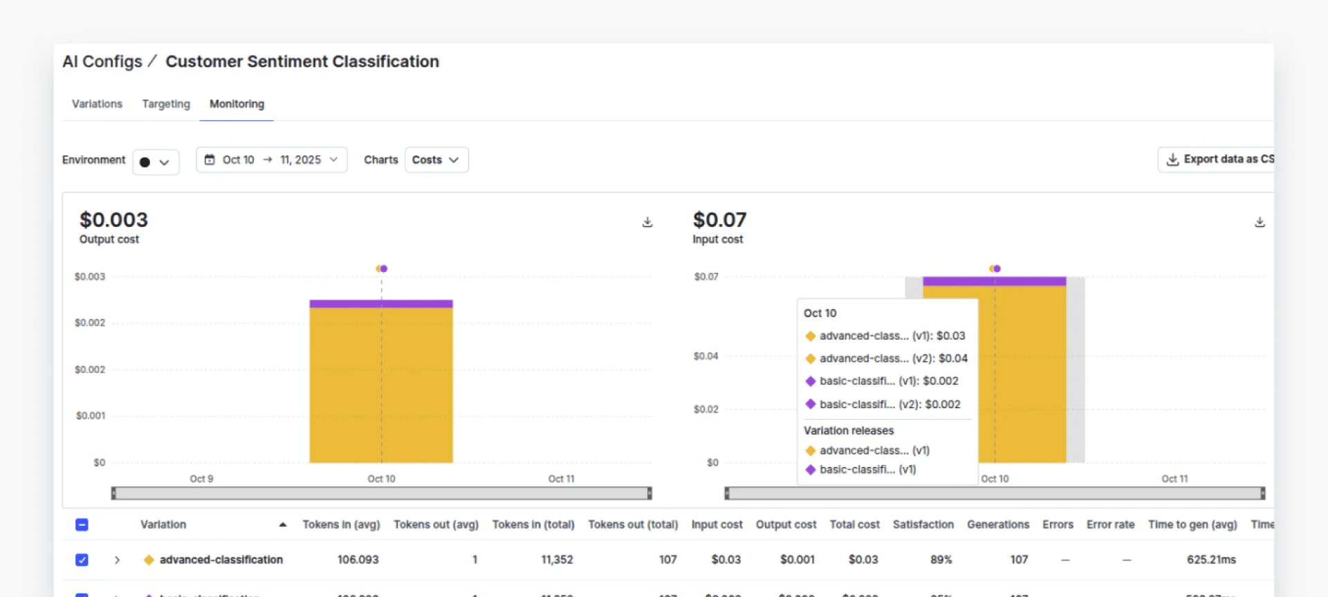 The AI configs dashboard.