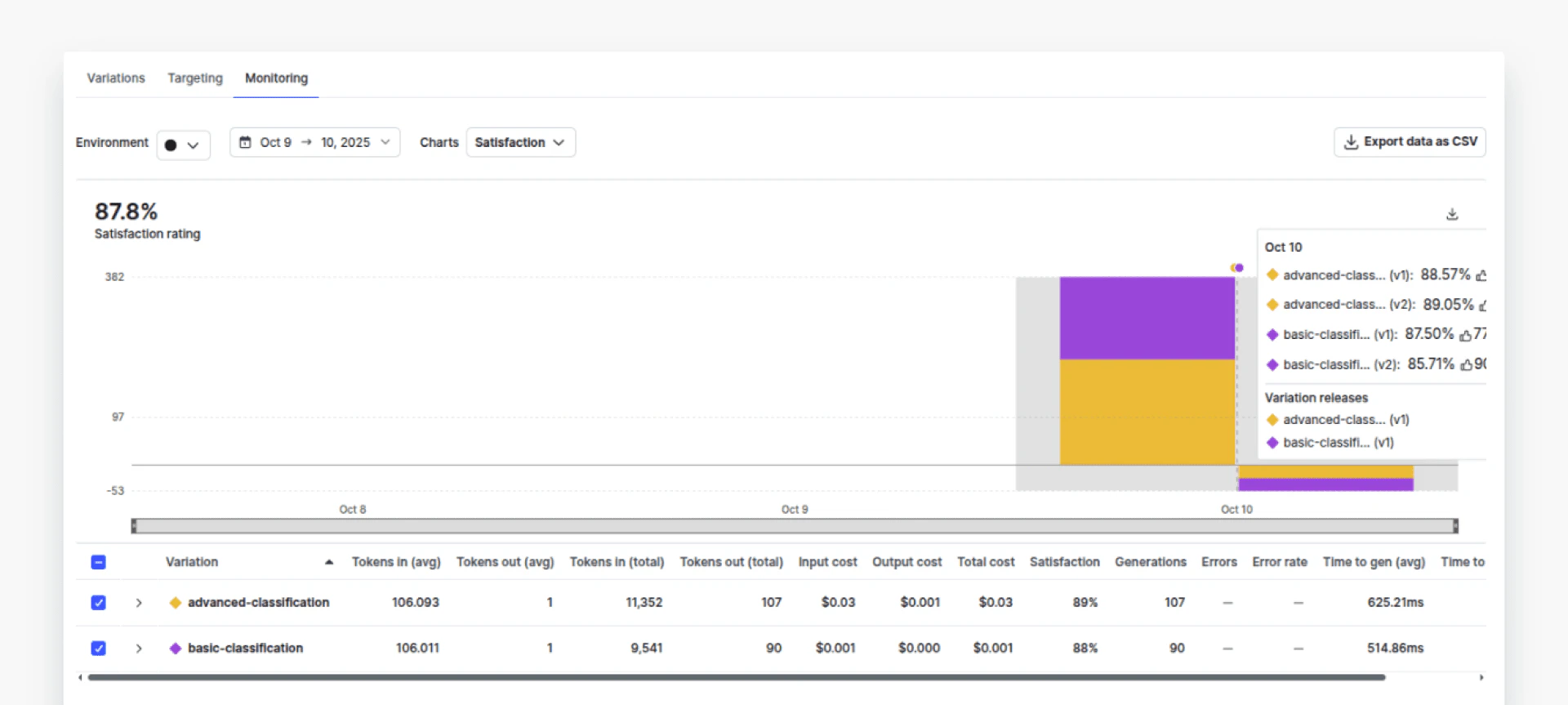 The AI configs dashboard