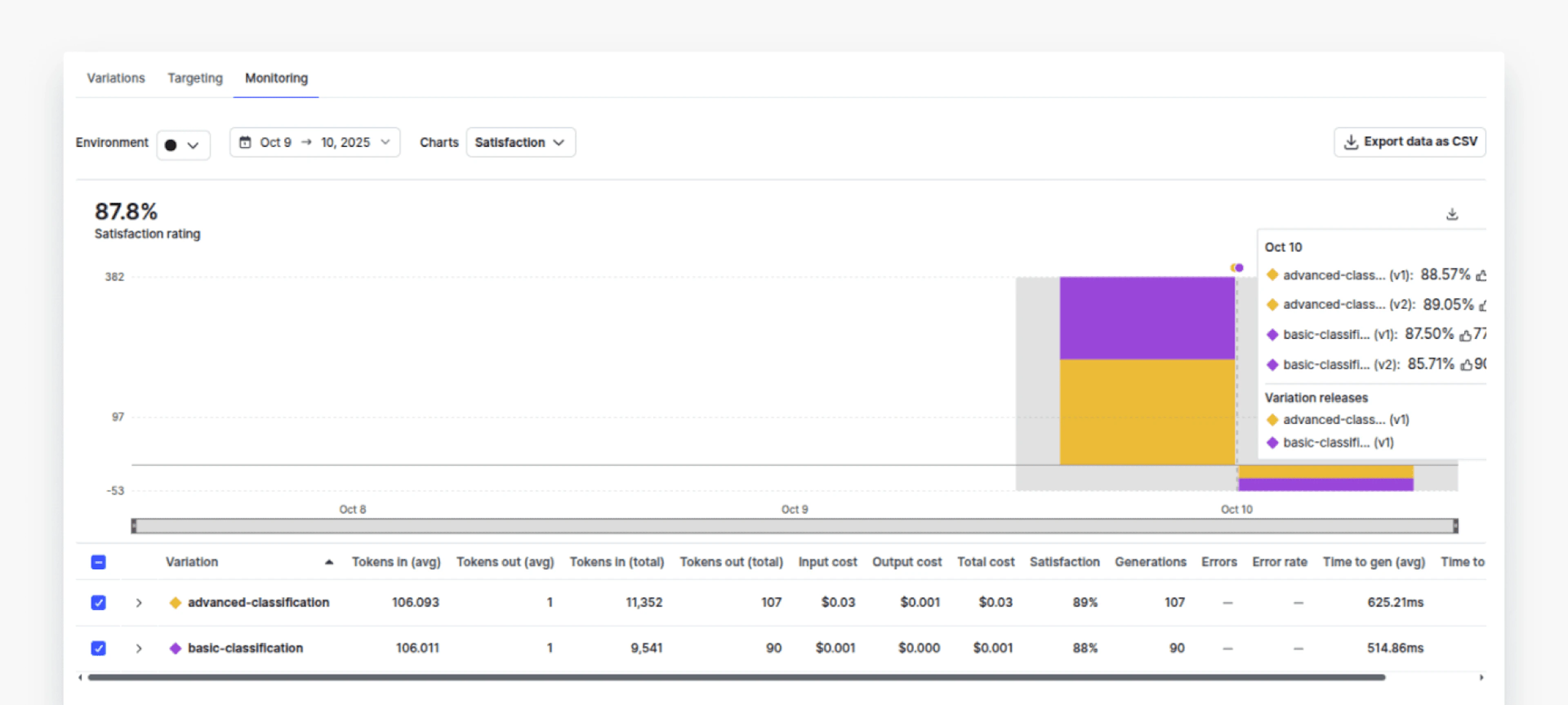 The AI configs dashboard