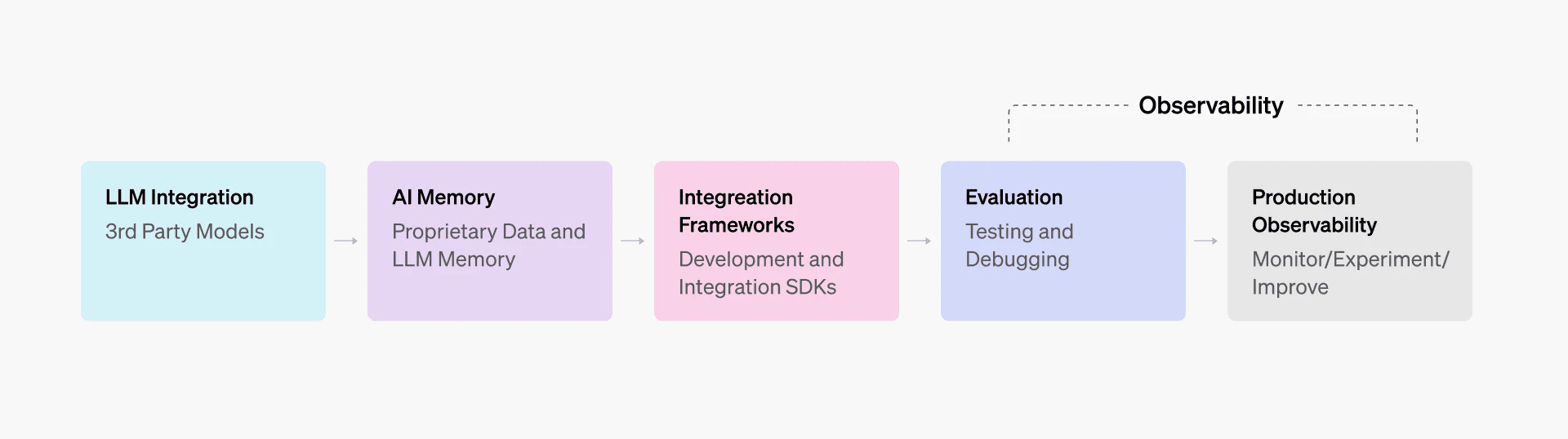 The AI stack