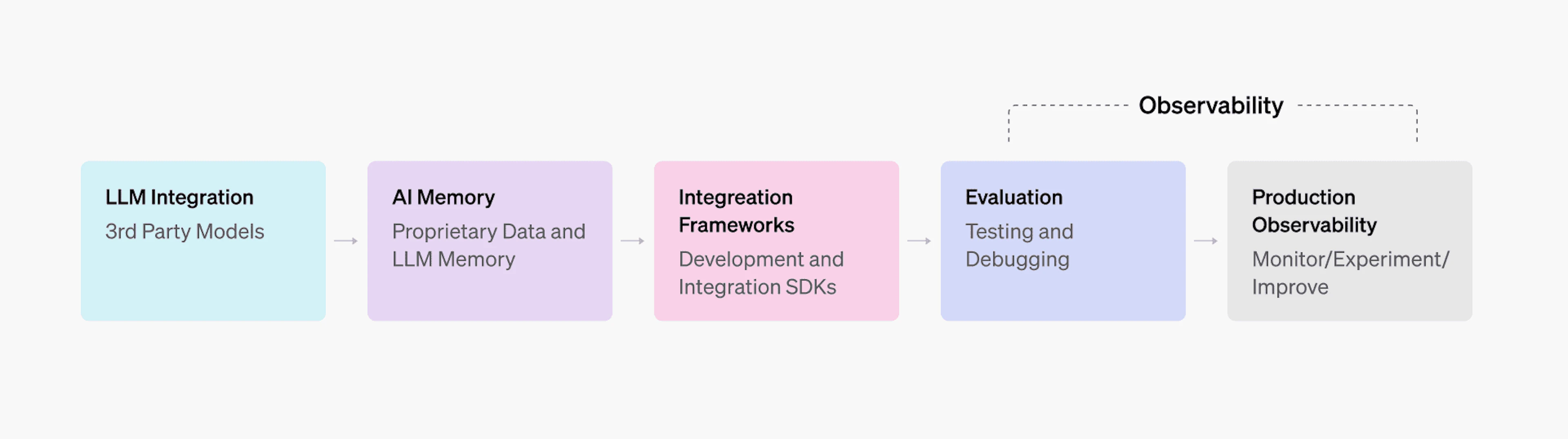 The AI stack