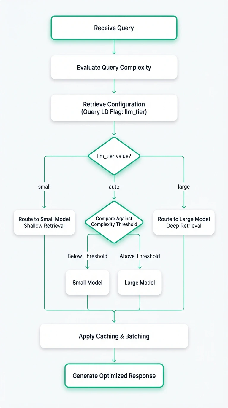 A workflow
