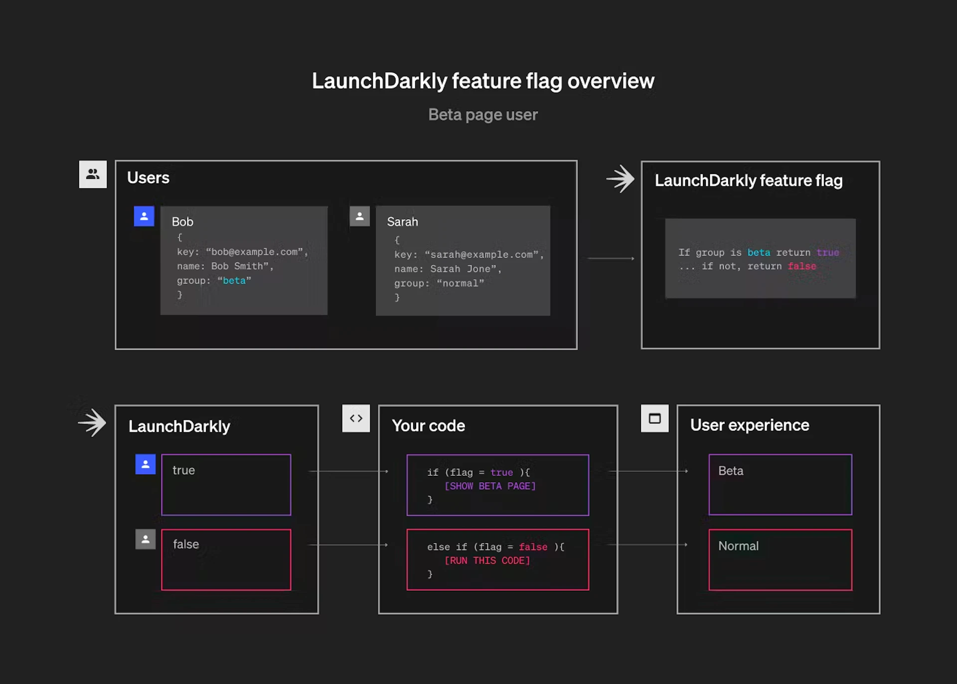 Beta Testing Programs: Everything You Need to Know | LaunchDarkly