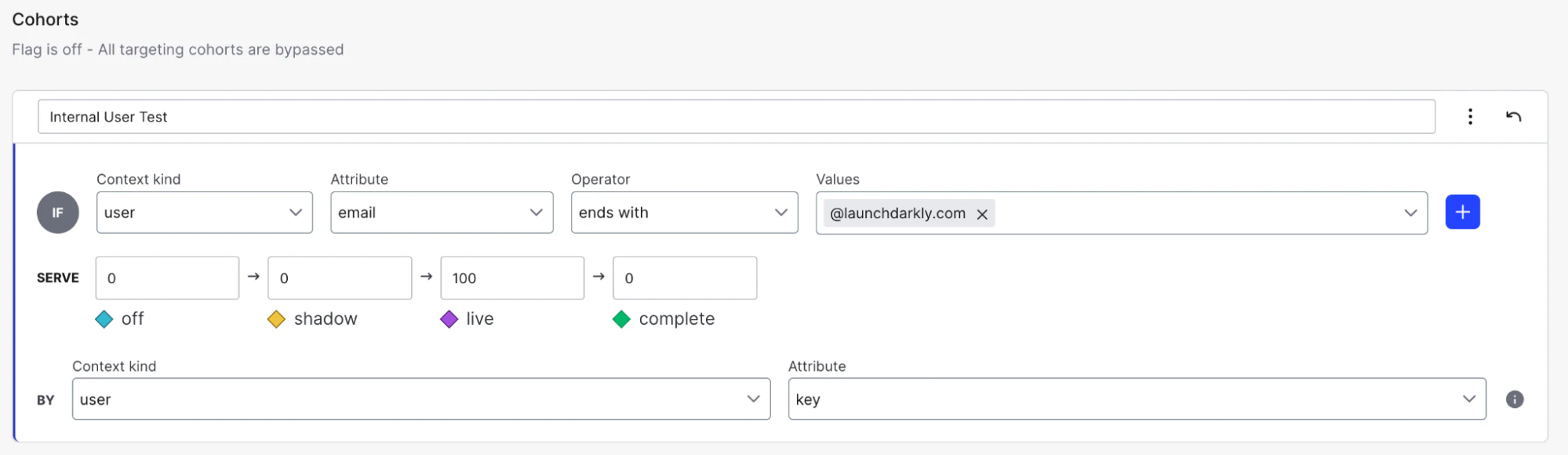 Cohorts in LaunchDarkly image 2