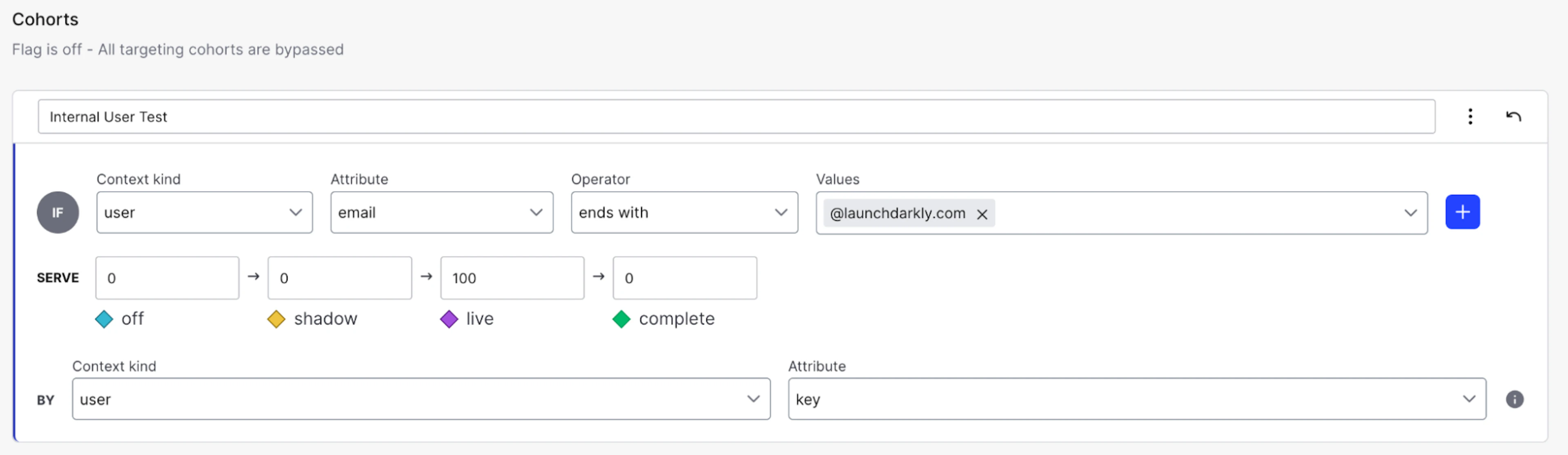 Cohorts in LaunchDarkly image 2