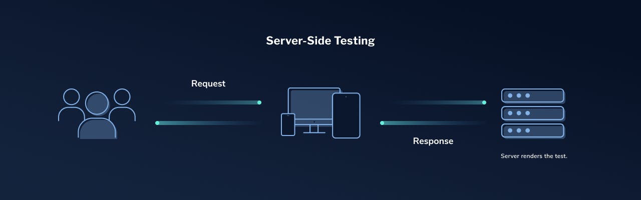 server-side-testing-LaunchDarkly