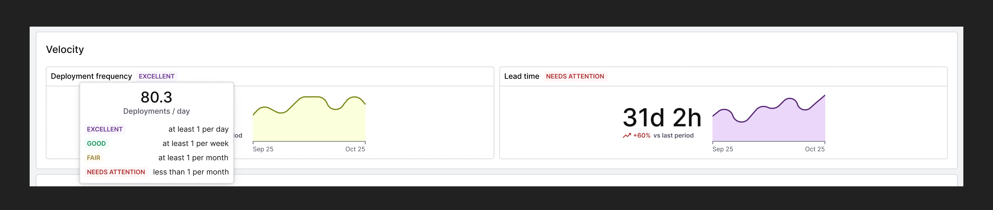 Engineering Insights Hub product UI 1