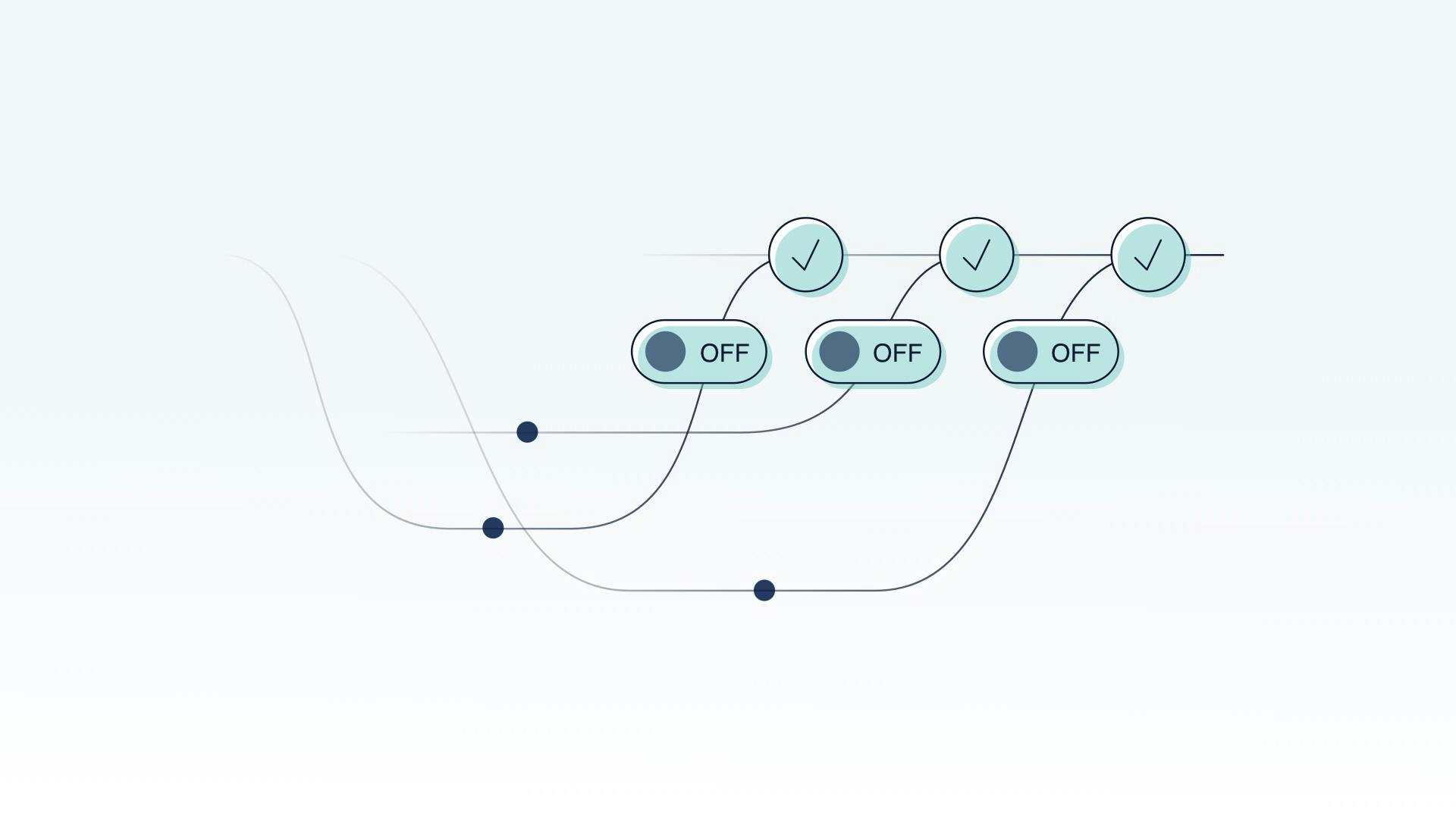Testing in Production to Stay Safe and Sensible