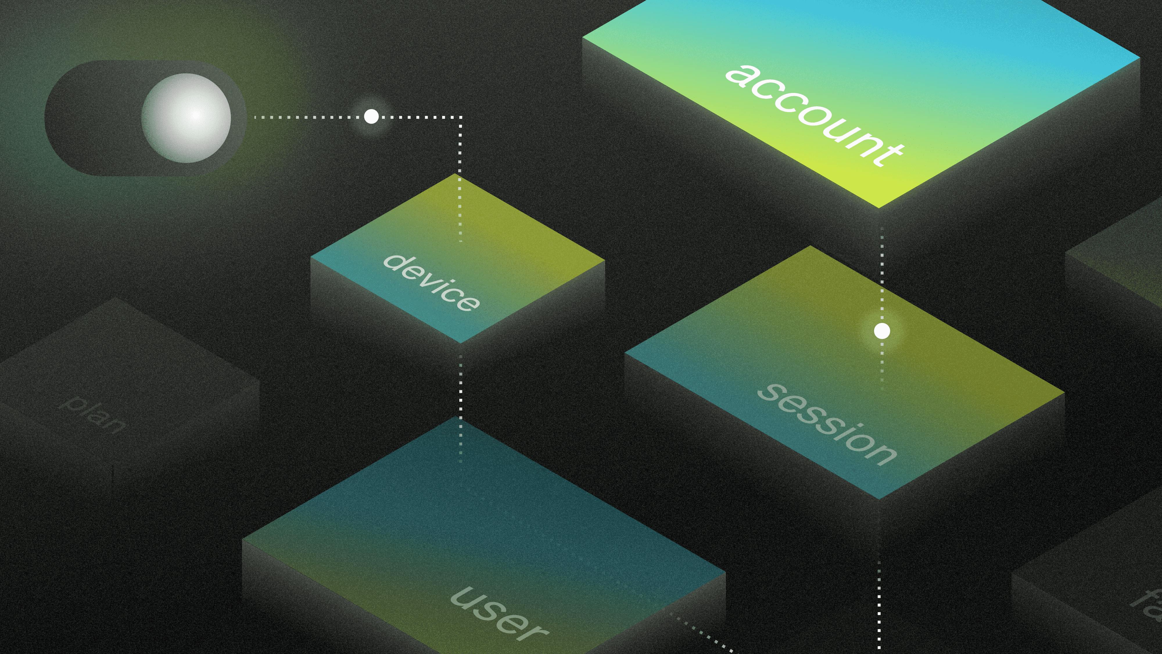 Announcing Custom Contexts: Feature Flags Aren’t Just for Users Anymore