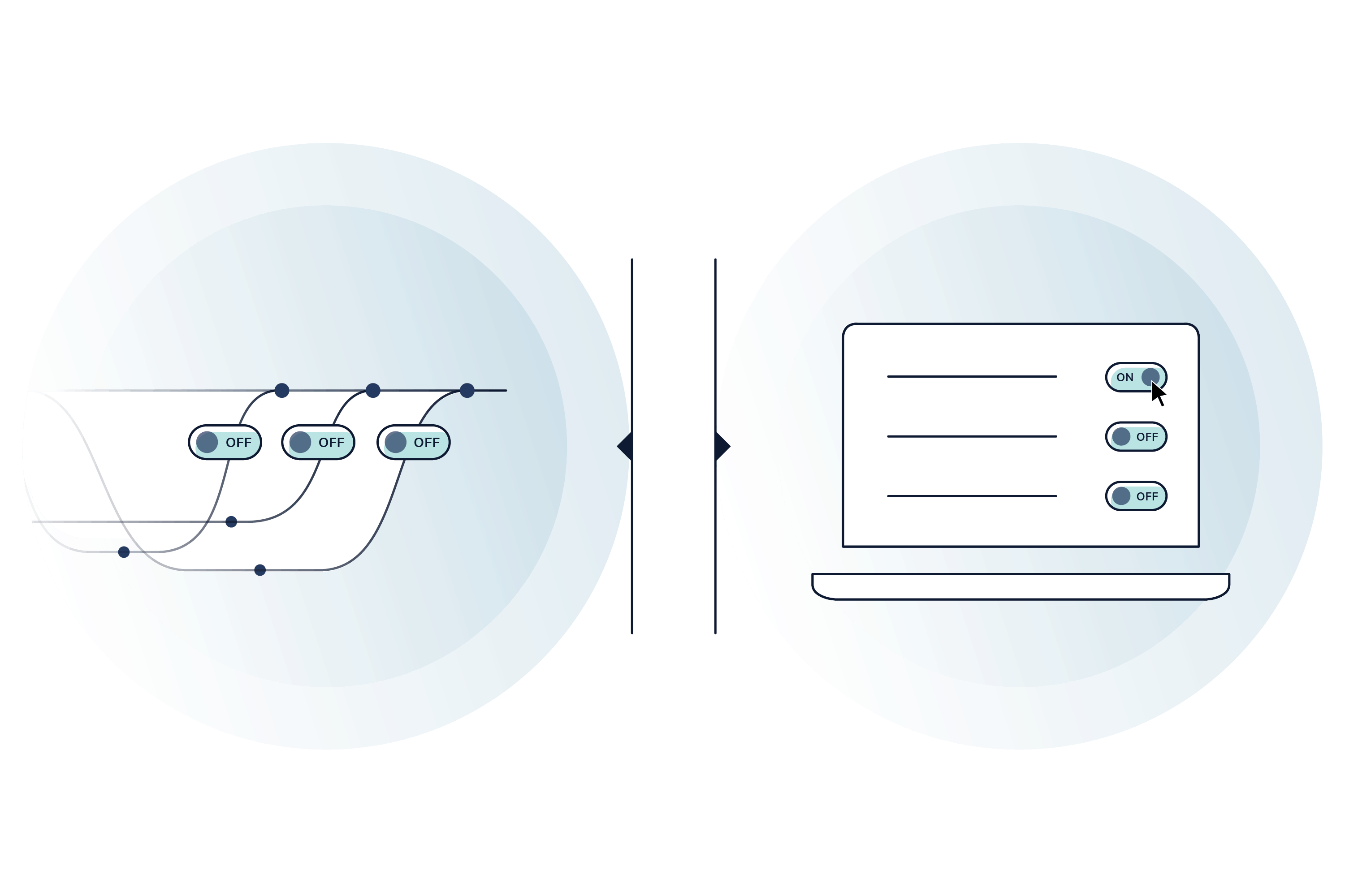 4 Software Release Management Best Practices