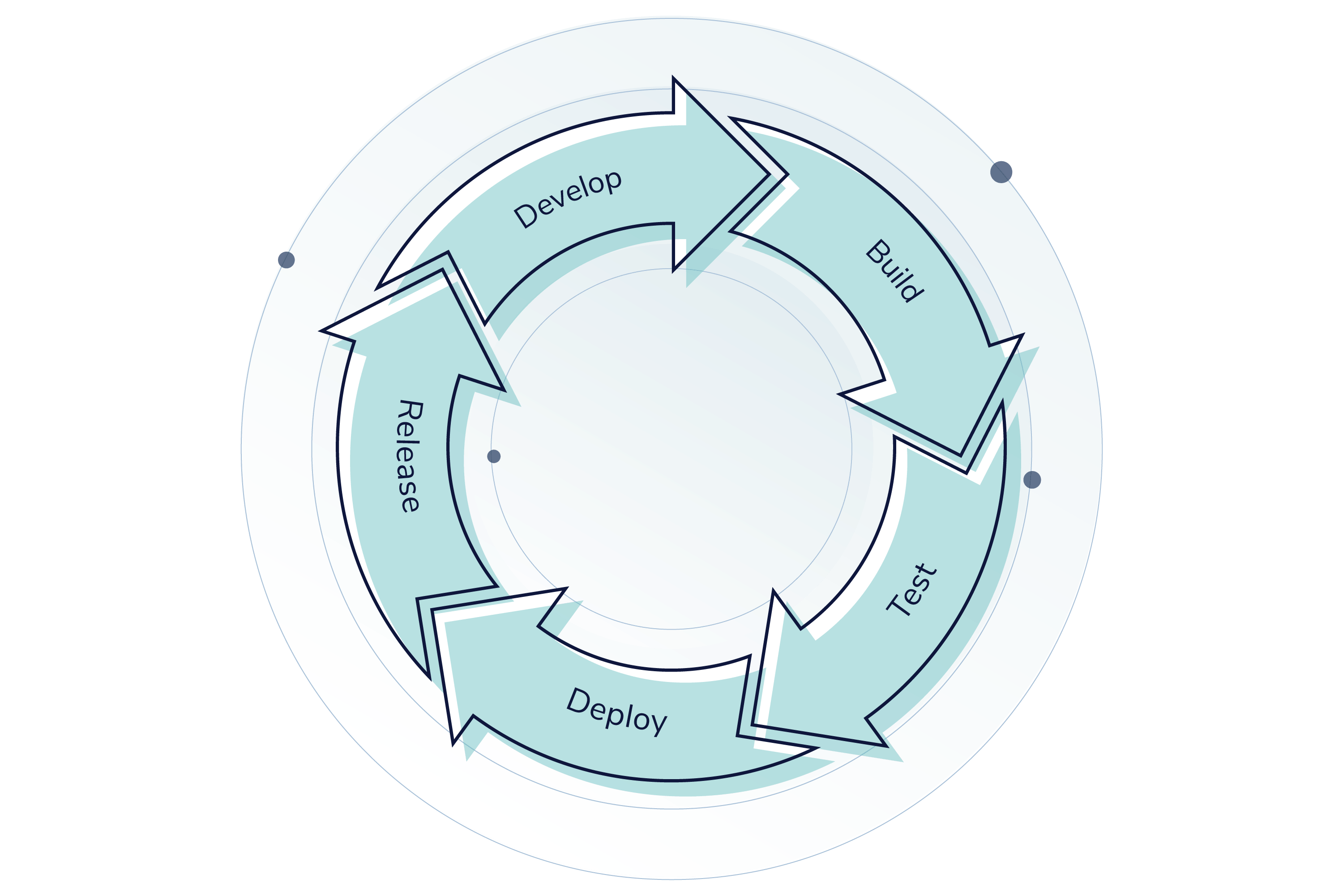 What Is Deployment Automation, and Why Should You Care?