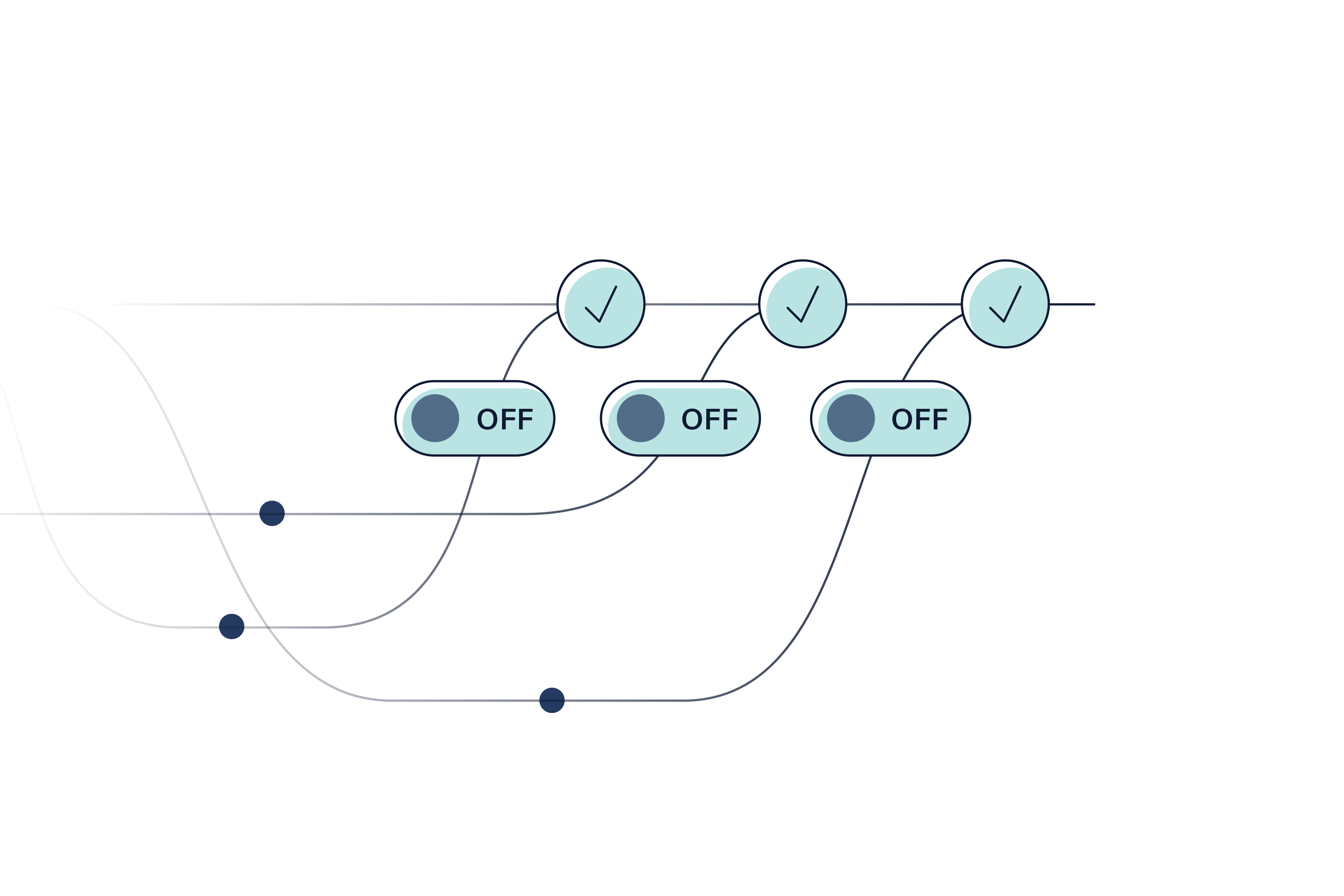 Git Branching Strategies vs. Trunk-Based Development