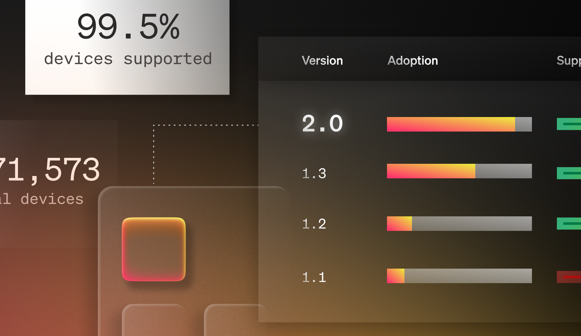 LaunchDarkly Galaxy Release: Mobile Lifecycle Assistant 