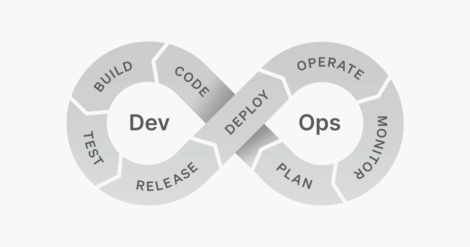 DevOps-infinity-loop image