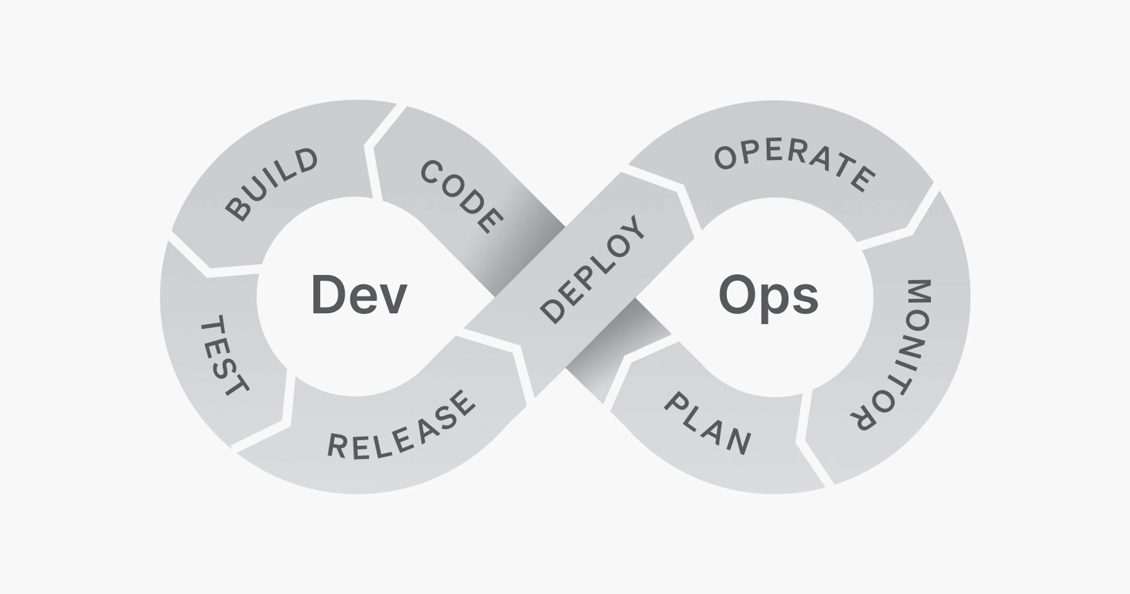 DevOps-infinity-loop image