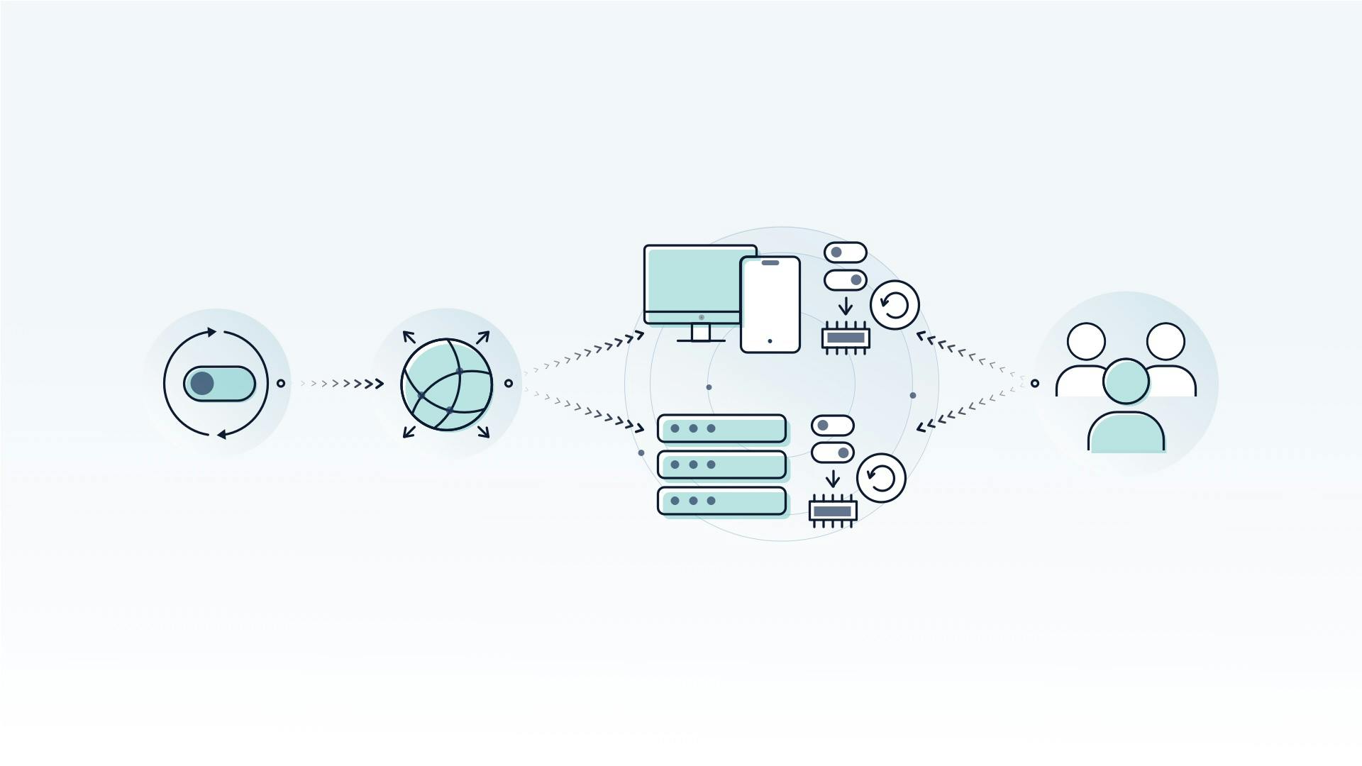 Release Testing Explained