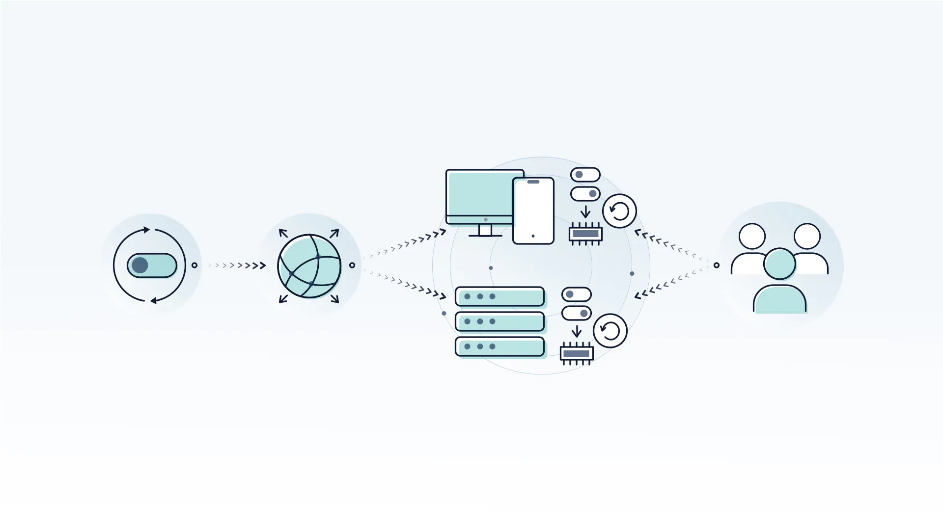 Release Testing Explained—Types of Release Testing | LaunchDarkly