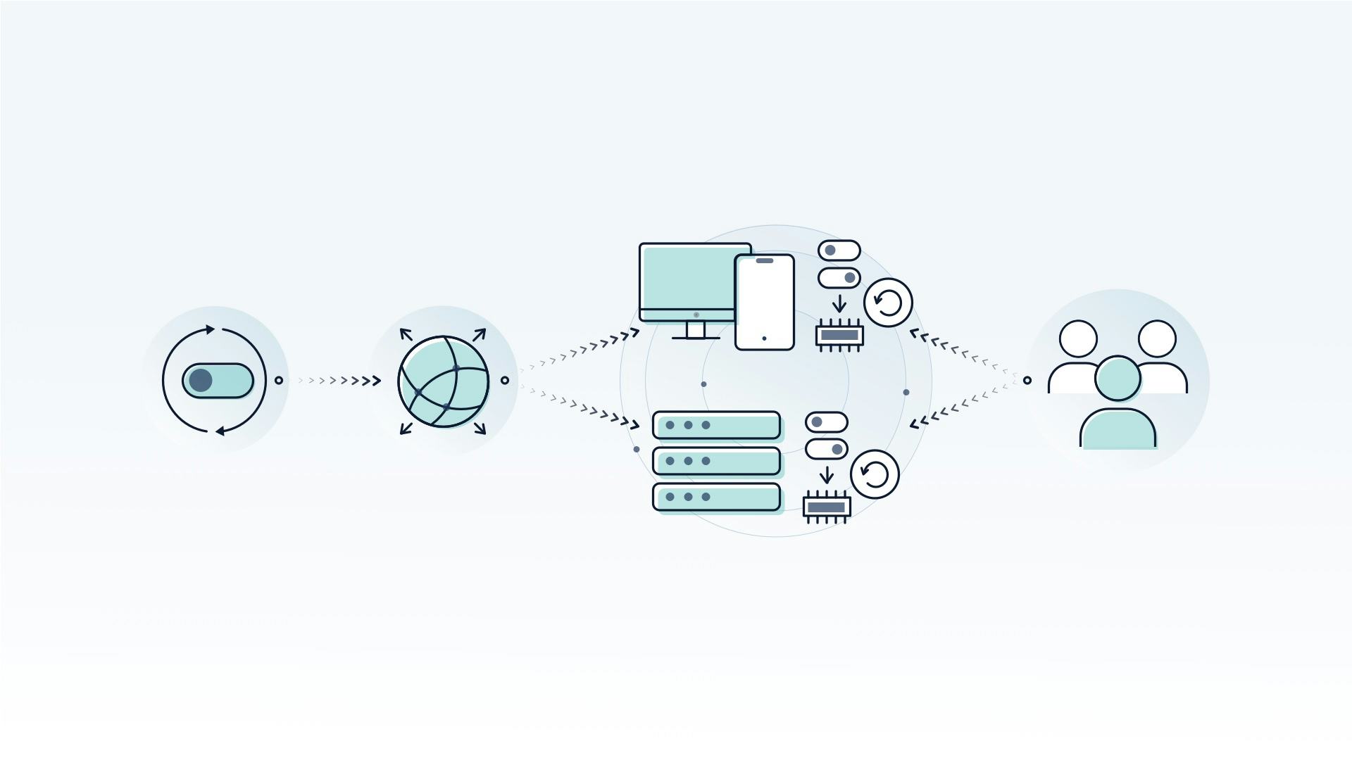 Release Testing Explained