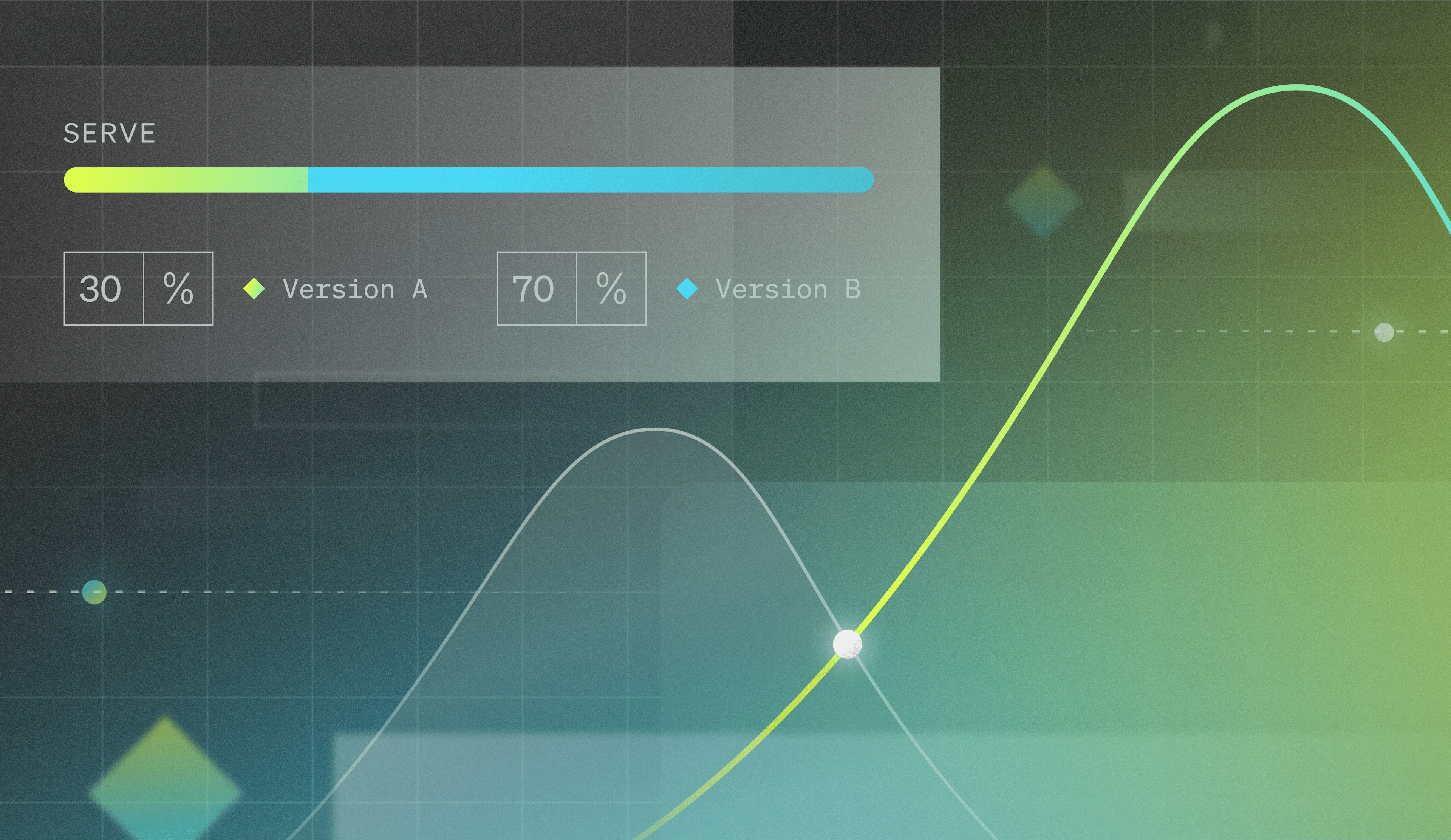 Experimentation - The Power of Continuous Improvement - Image