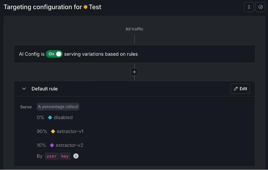 Targeting rules rolling out extractor-v2 to a small percentage of traffic while extractor-v1 serves the rest