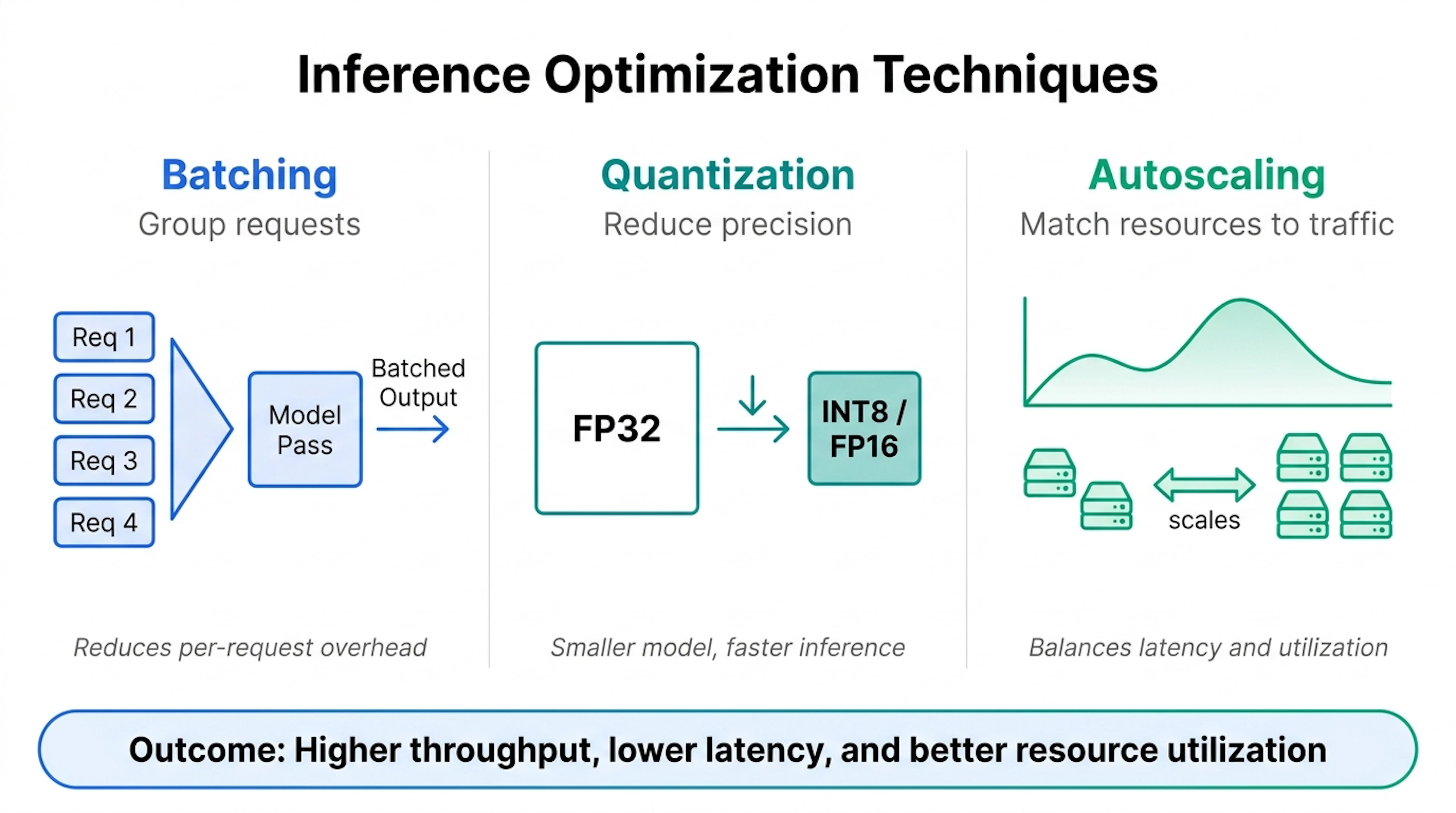 inference optimization techniques