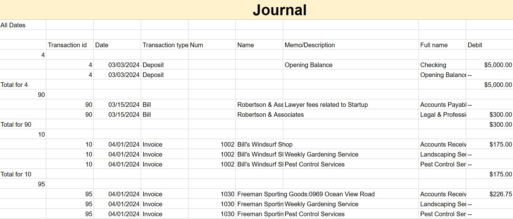 accounting data for migration in Excel