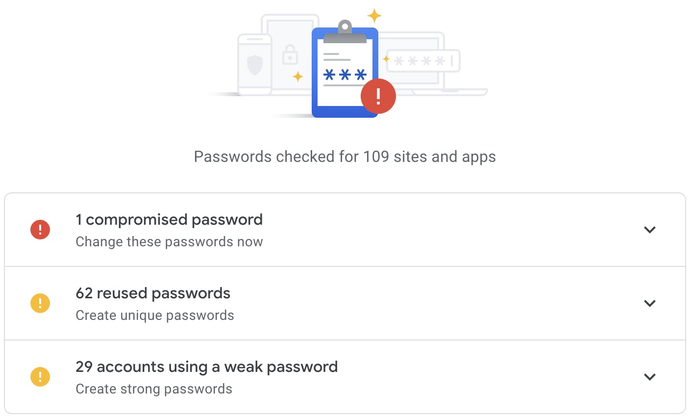 results from the Google password checkup