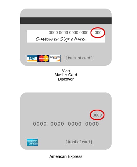 Credit Card Security Code at WEBS | Yarn.com