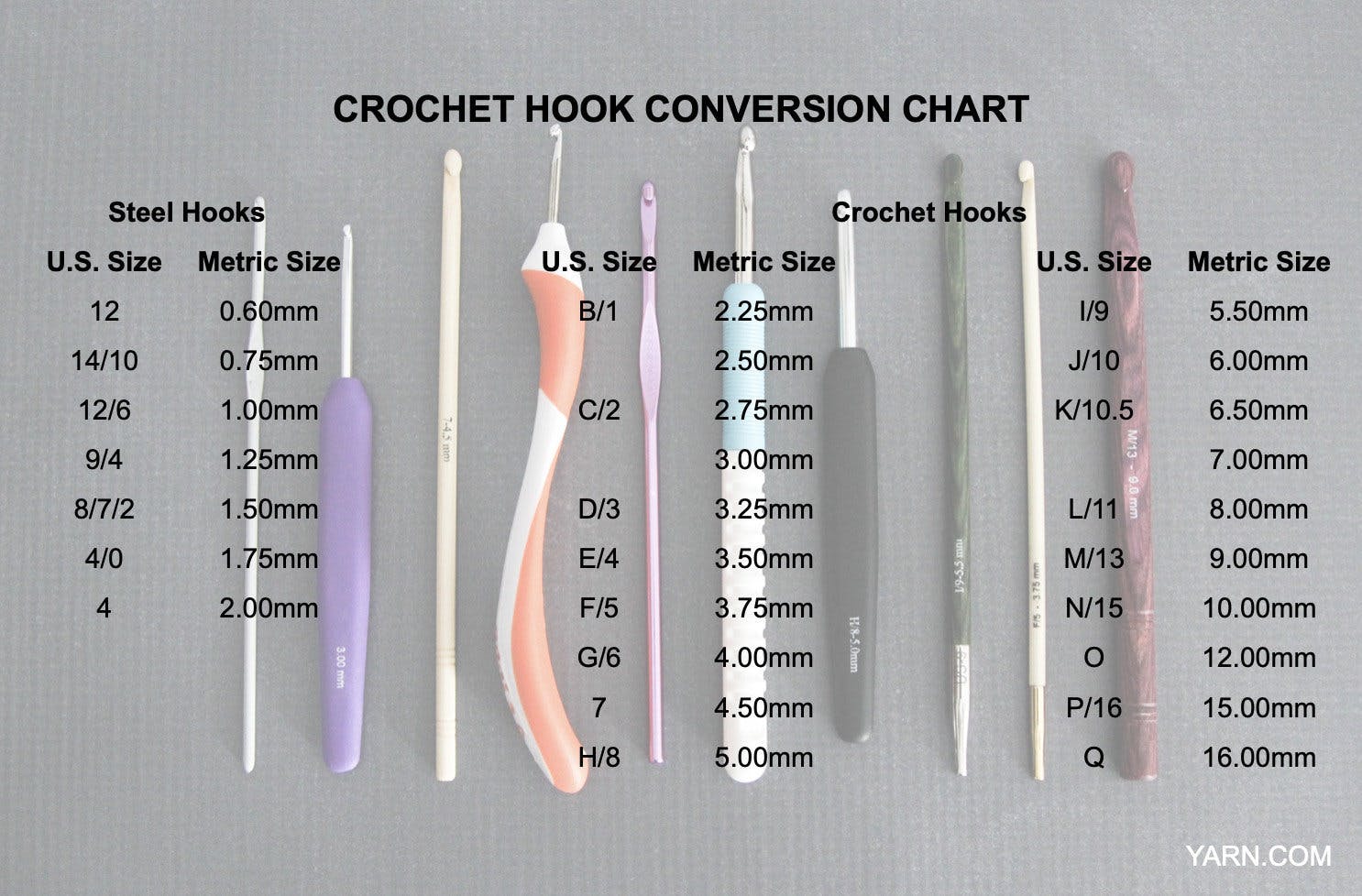 Types of Crochet Hooks