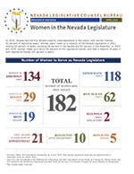 Link to view or download the full PDF of "Women in the Nevada Legislature"