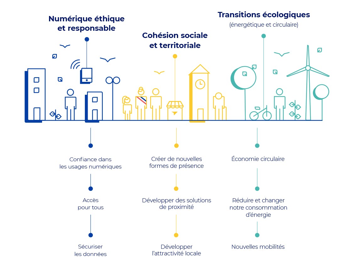 Infographie des trois pilers de notre engagement sociétal